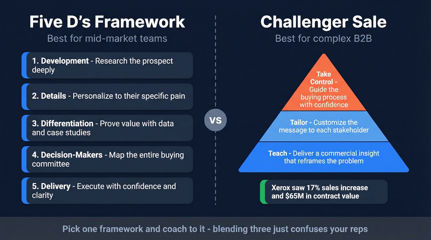 Five D's and Challenger framework comparison diagram