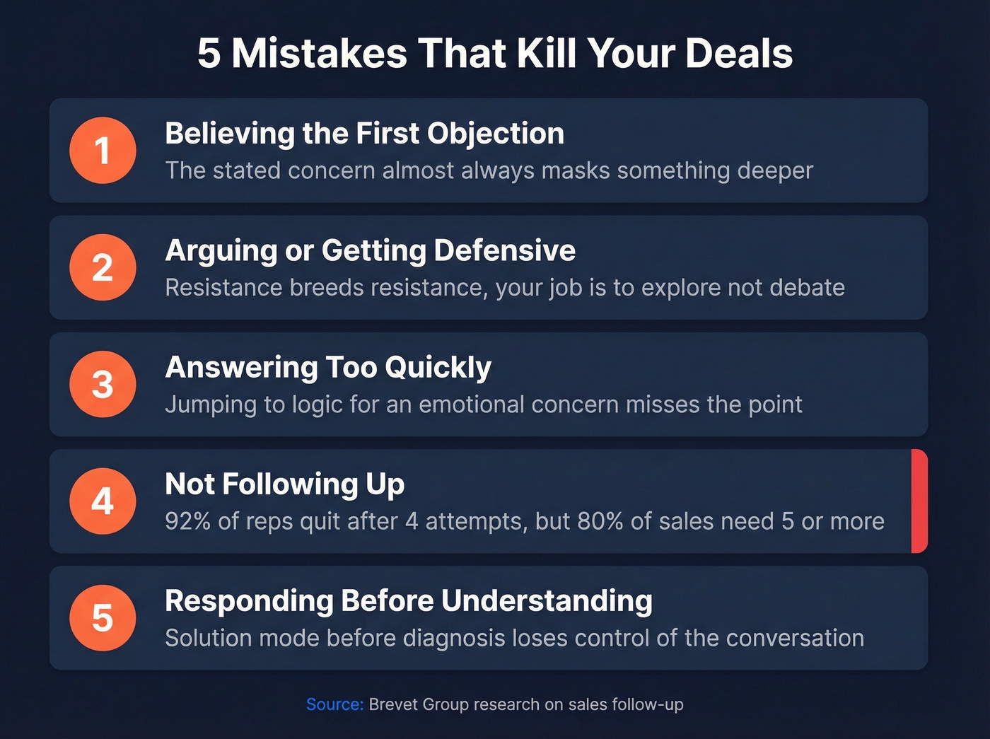 Five common objection handling mistakes with warning icons