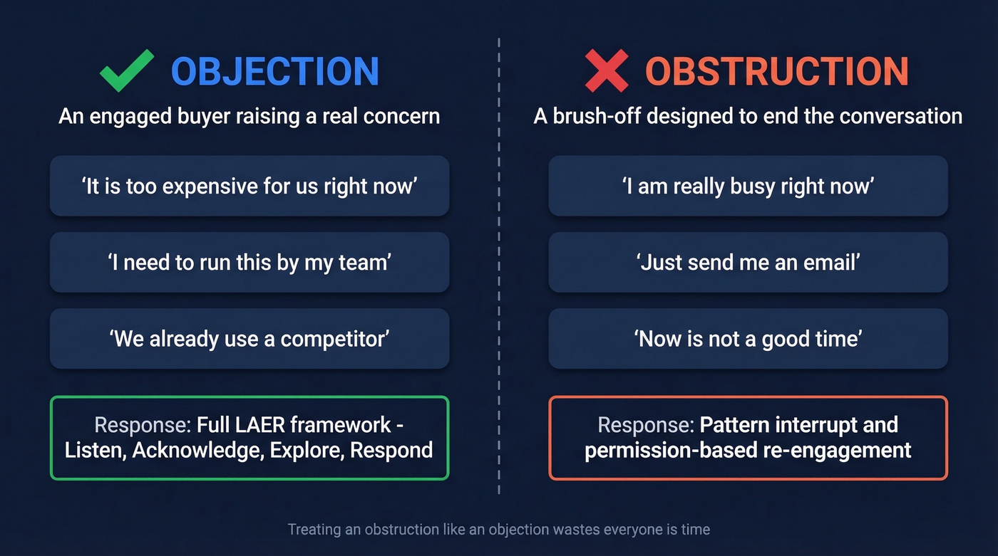 Comparison diagram of objections versus obstructions with examples