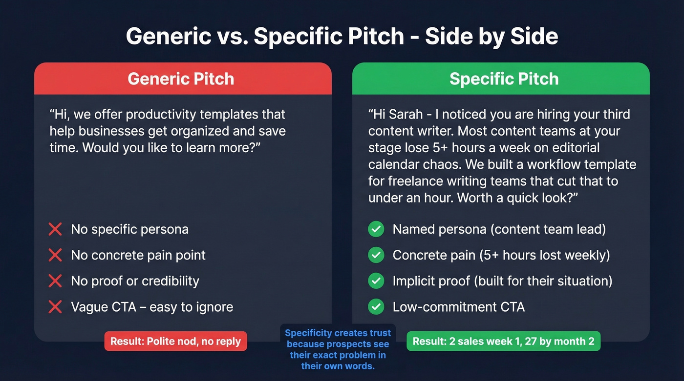Side-by-side comparison of generic vs specific sales pitch
