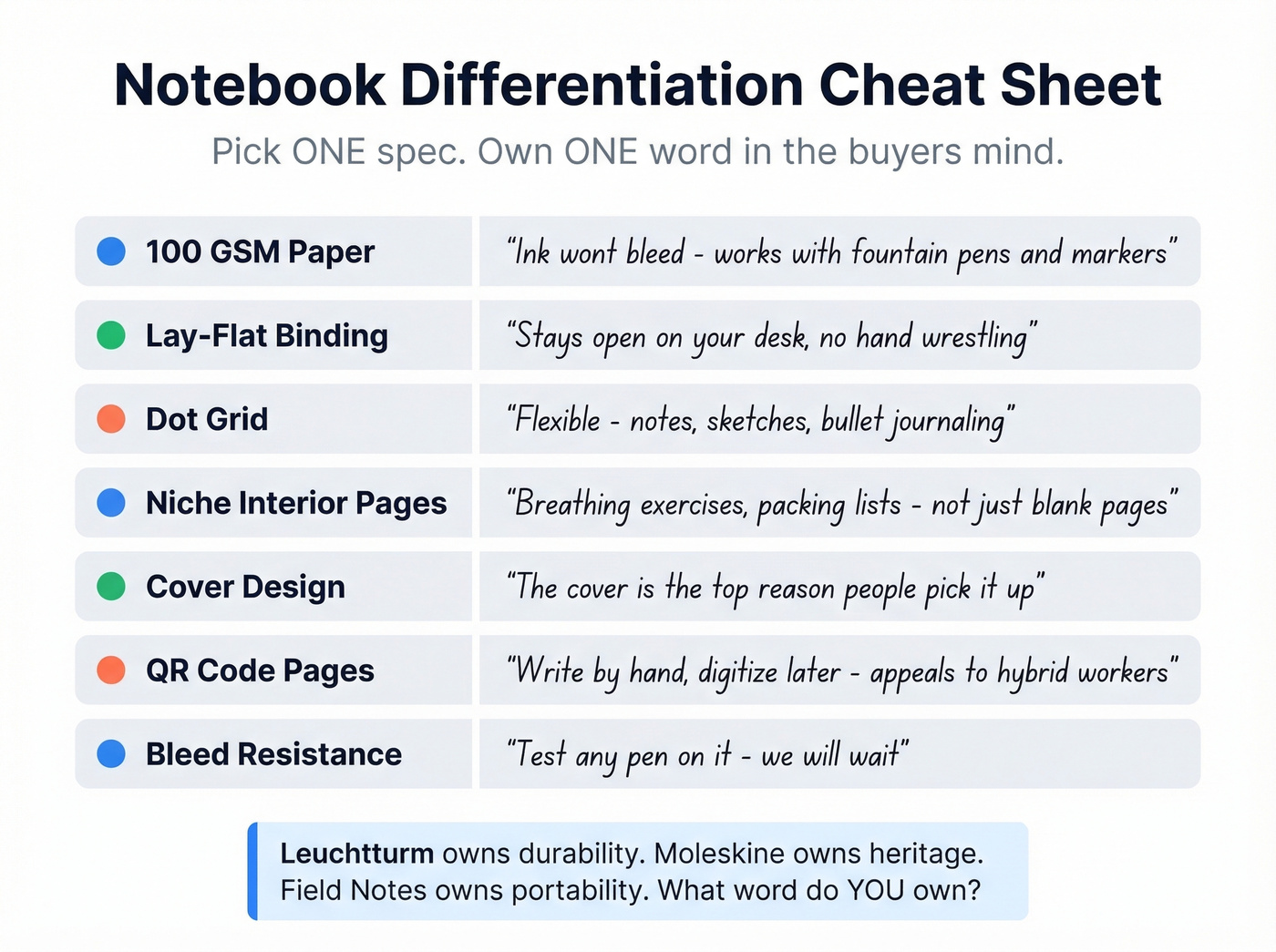 Notebook differentiation cheat sheet with specs and scripts