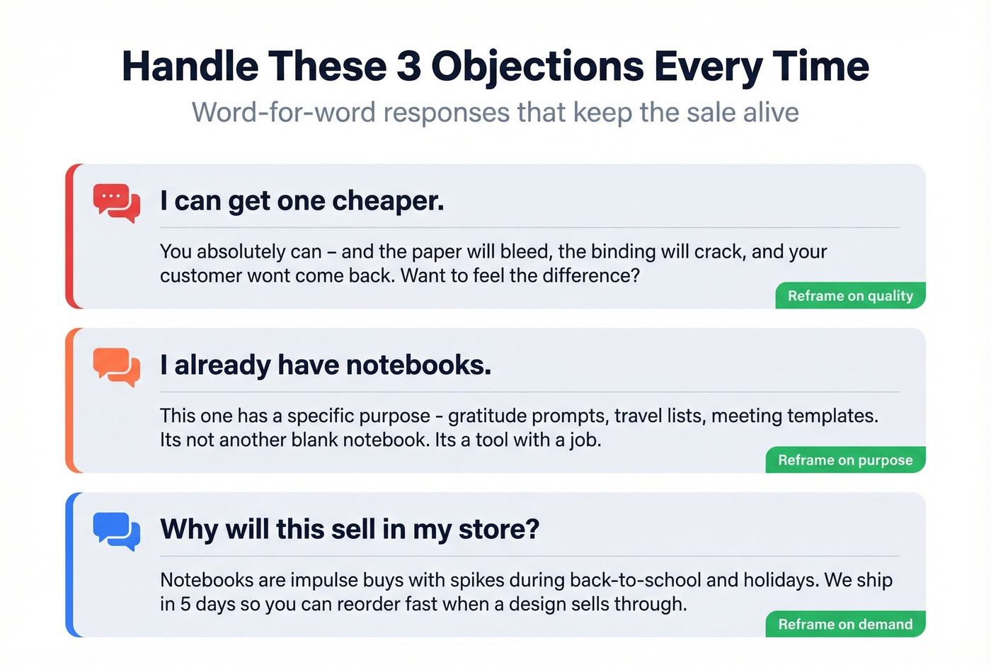 Three common notebook sales objections with response scripts