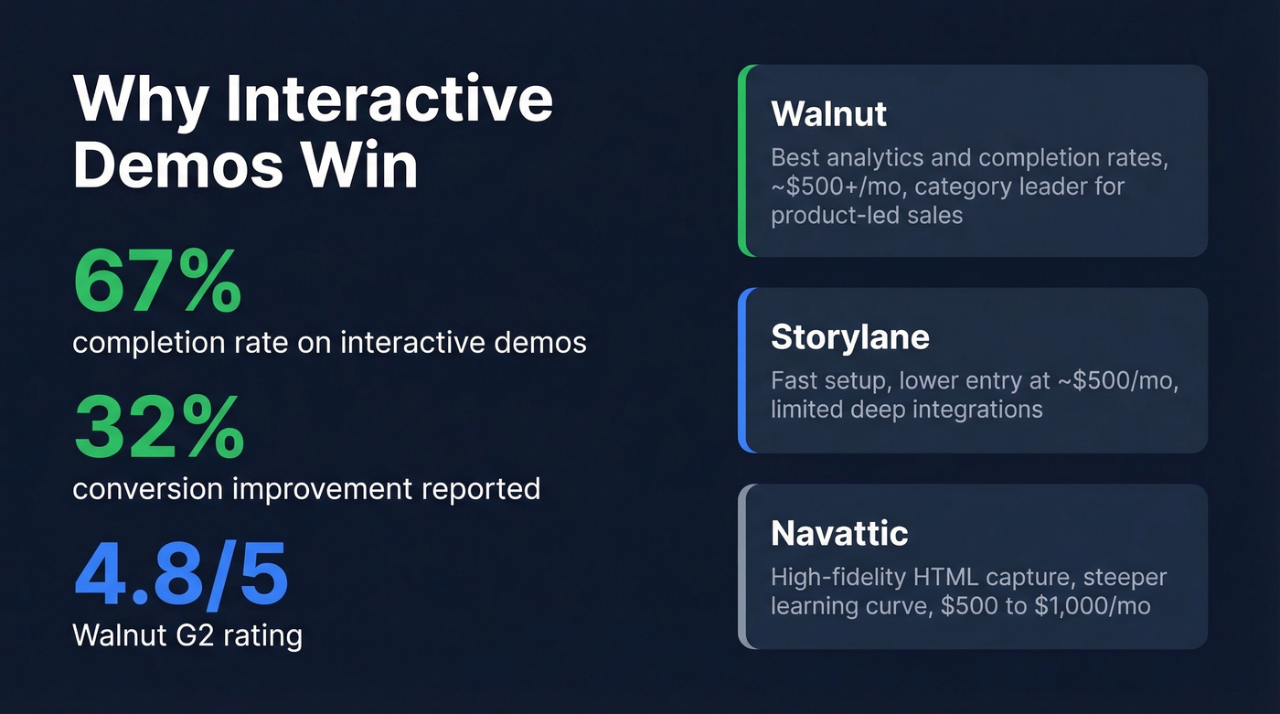 Interactive demo performance stats and tool comparison