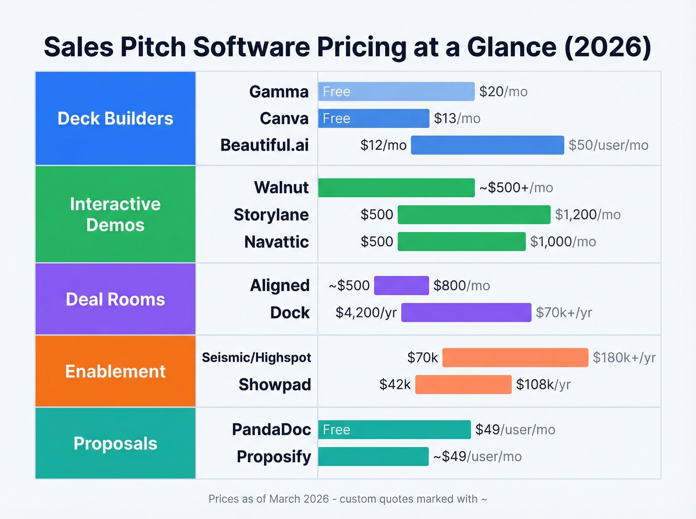 Pricing comparison chart for sales pitch software tools