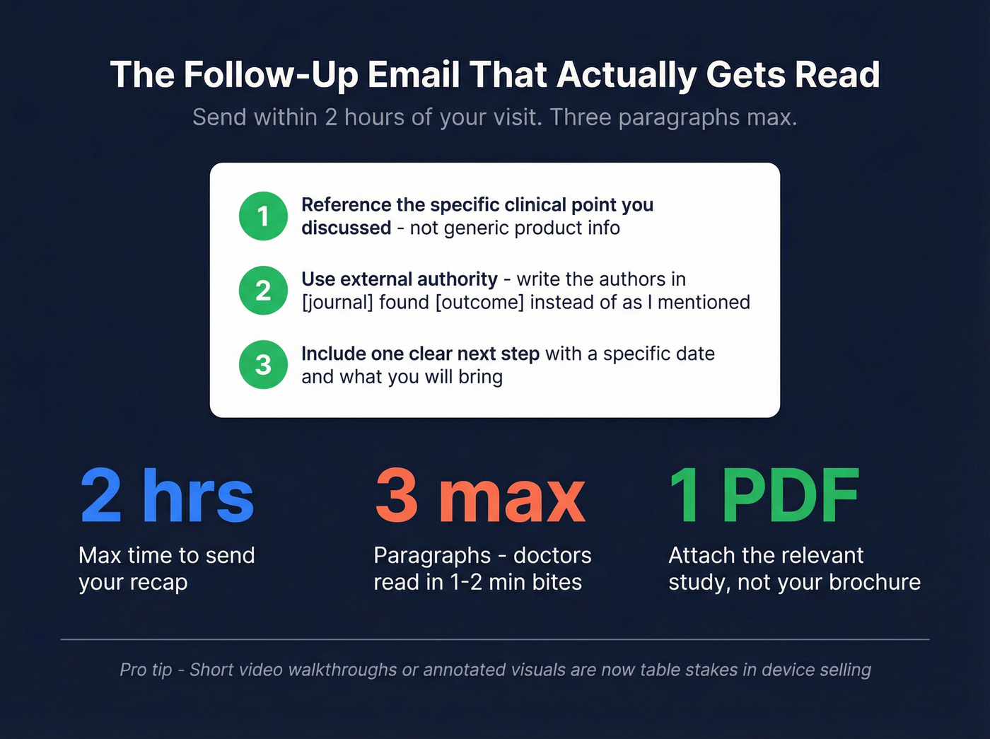 Follow-up email checklist and timing guide
