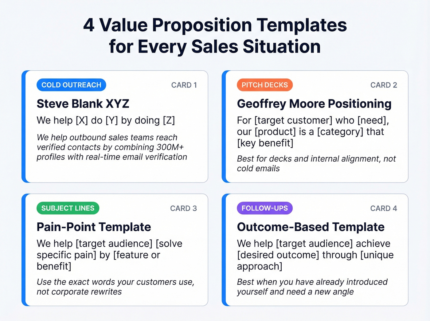Four value proposition templates with use cases