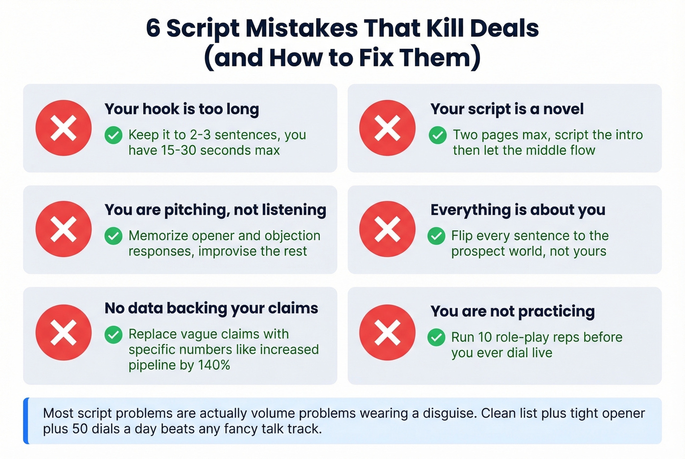 Six common sales script mistakes with fix recommendations