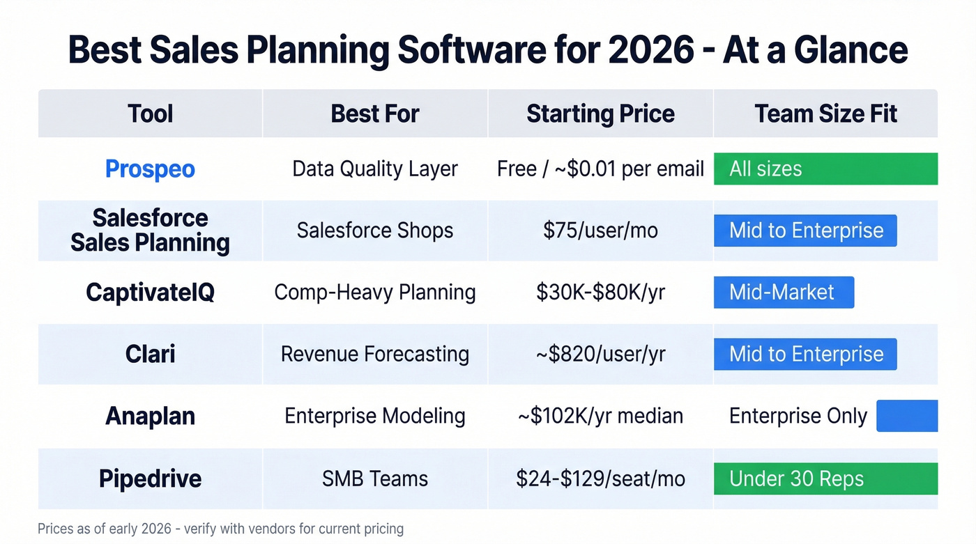 Sales planning software comparison matrix by use case and price