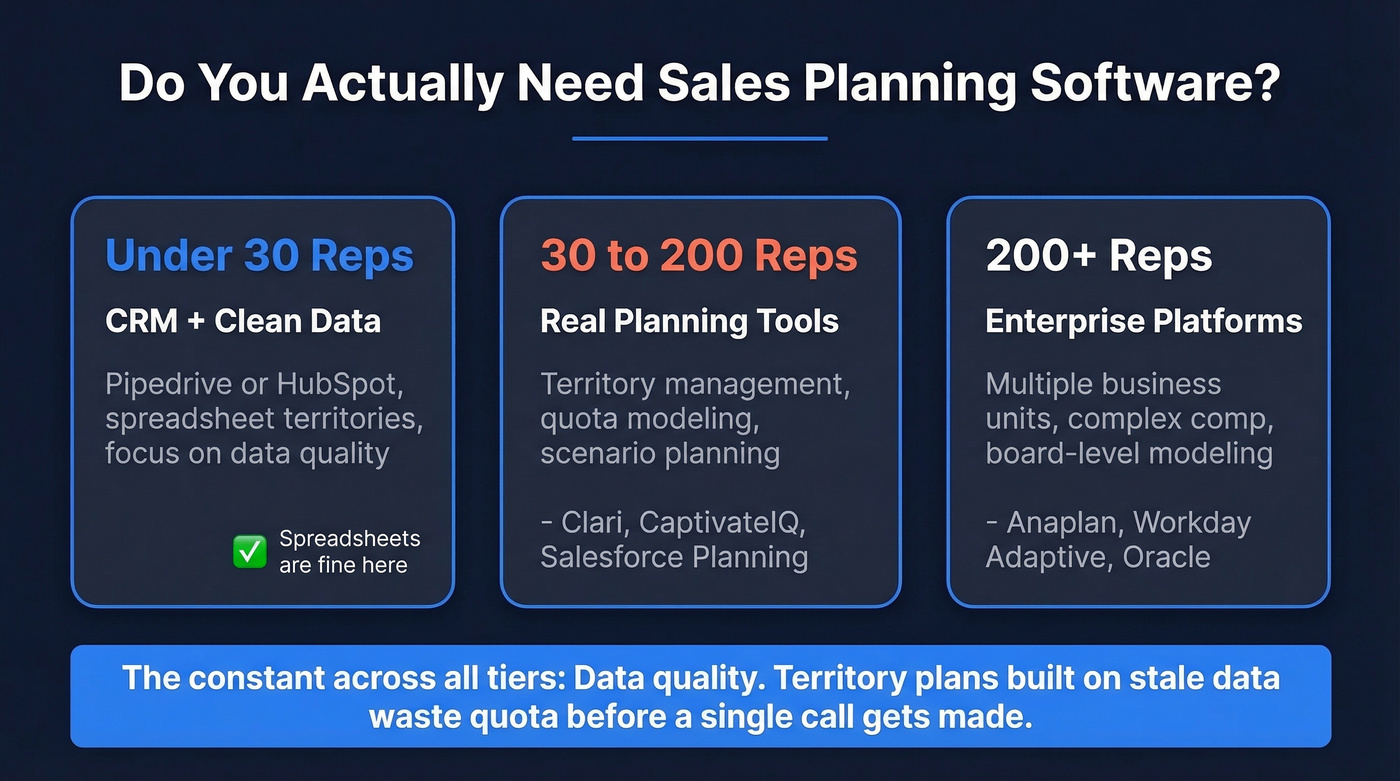 Team size segmentation guide for sales planning software