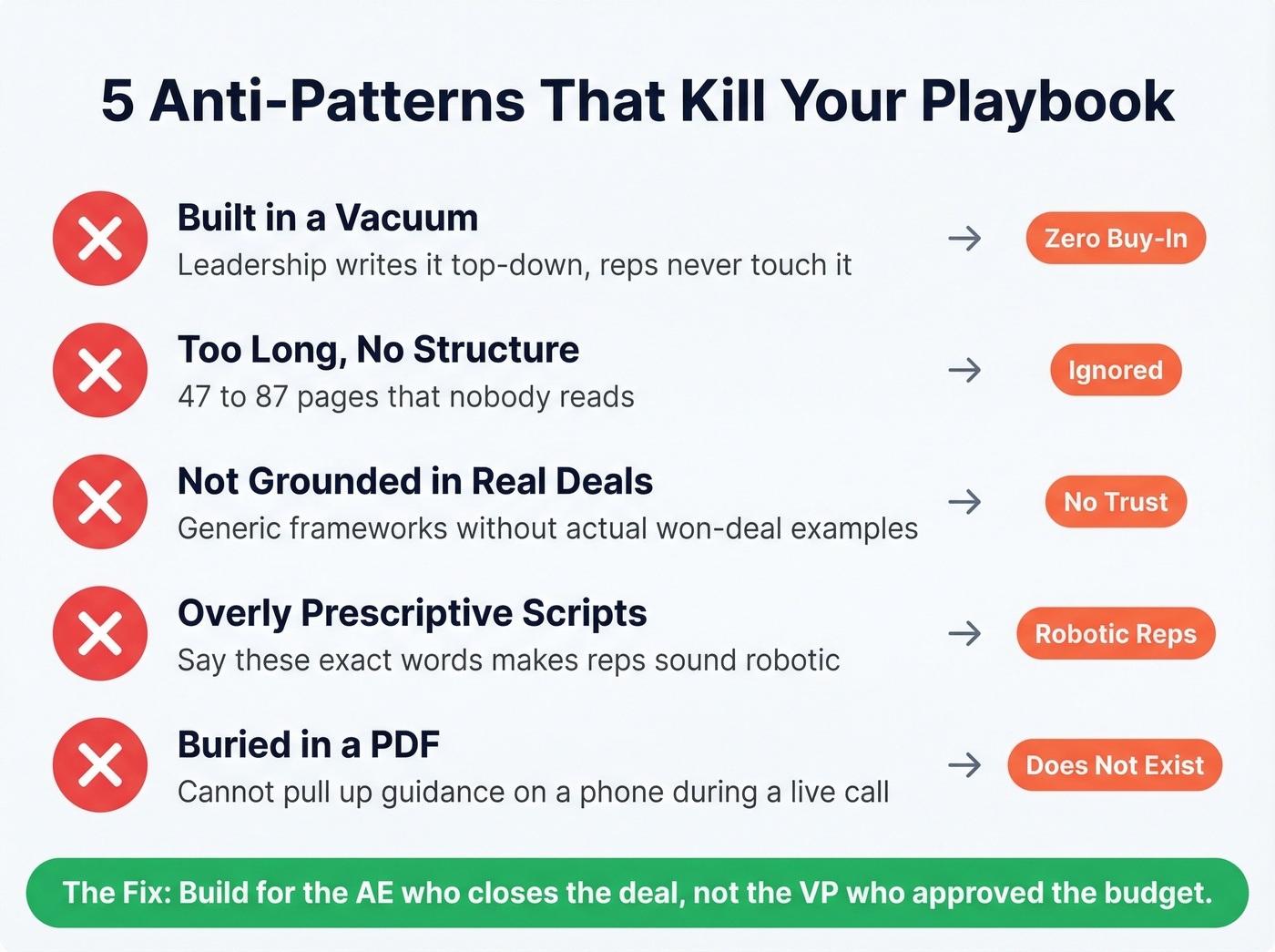 Five anti-patterns that kill sales playbooks