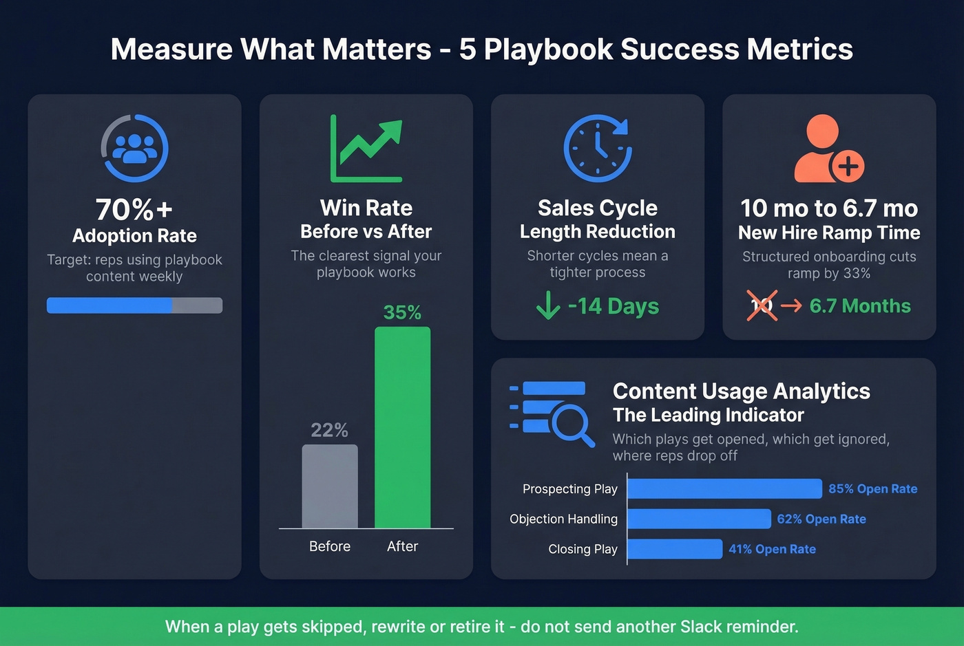Five key metrics to measure playbook adoption and success