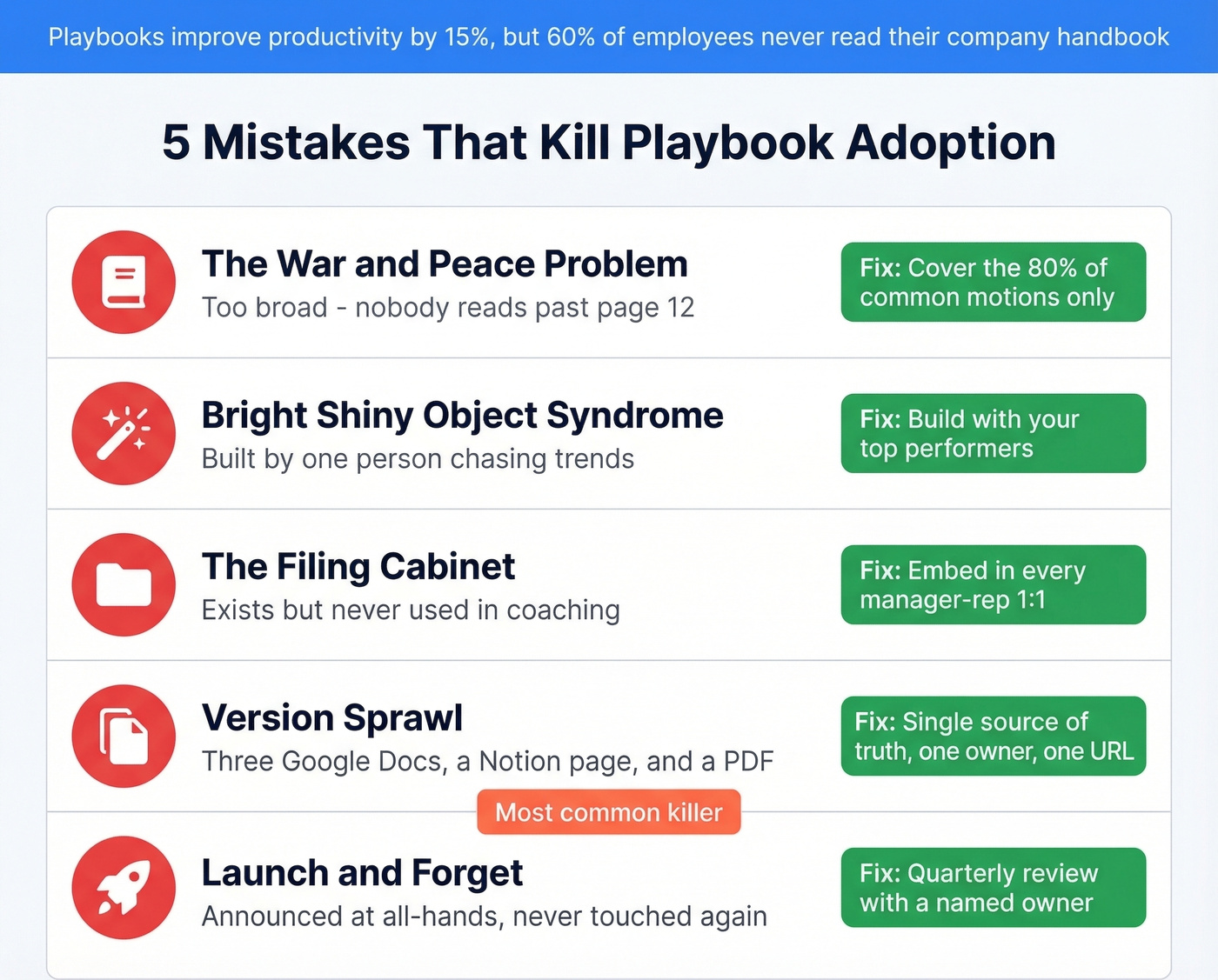 Five playbook adoption killers with icons and fixes