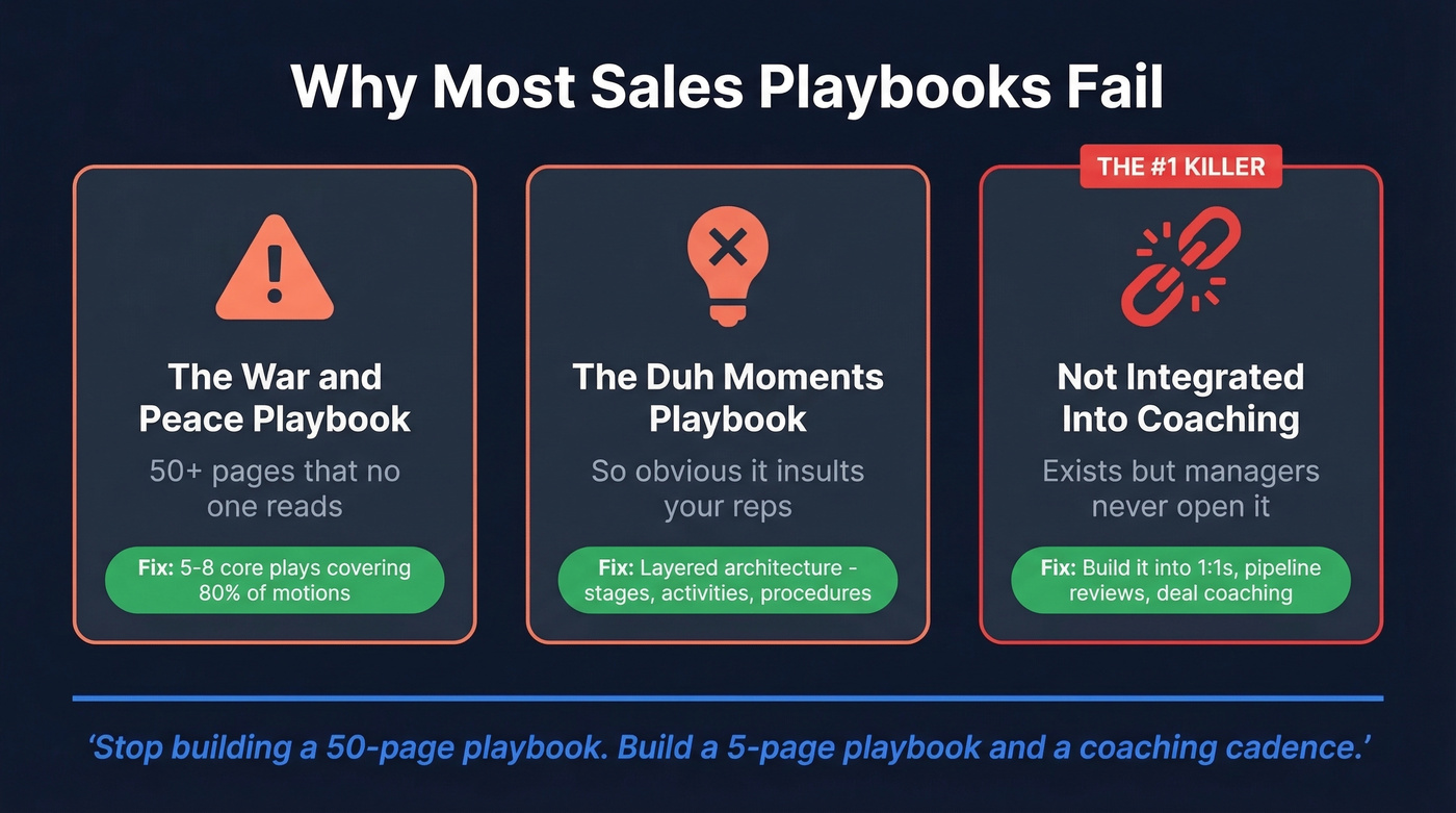 Three failure modes that kill sales playbooks