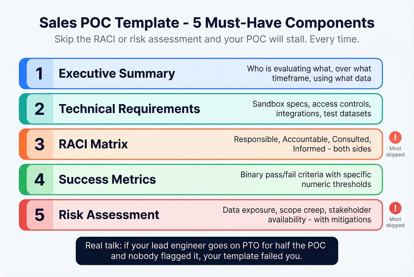 Five essential components of a sales POC document template