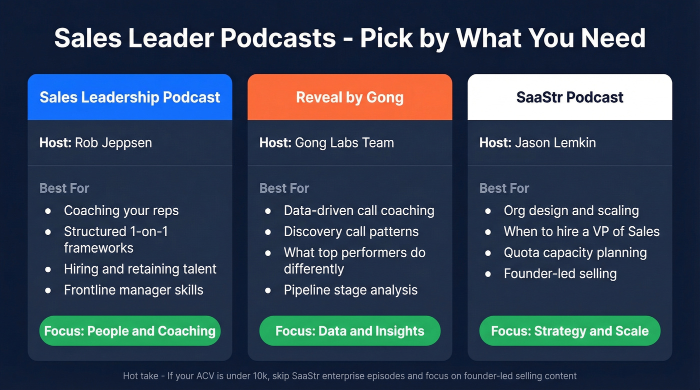 Sales leader podcasts compared by focus area