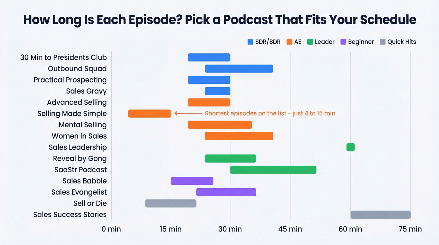 Episode length comparison across all 15 podcasts