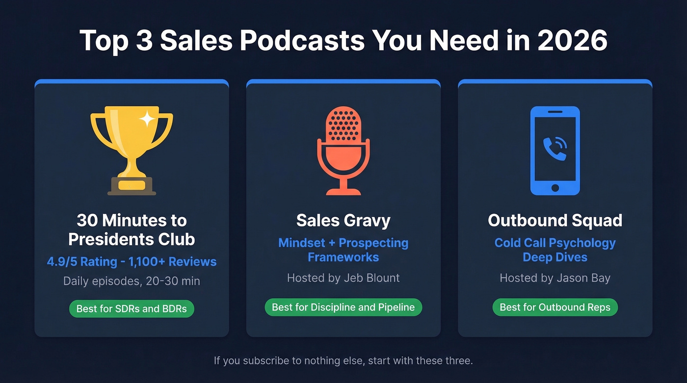 Top 3 sales podcast picks with key stats