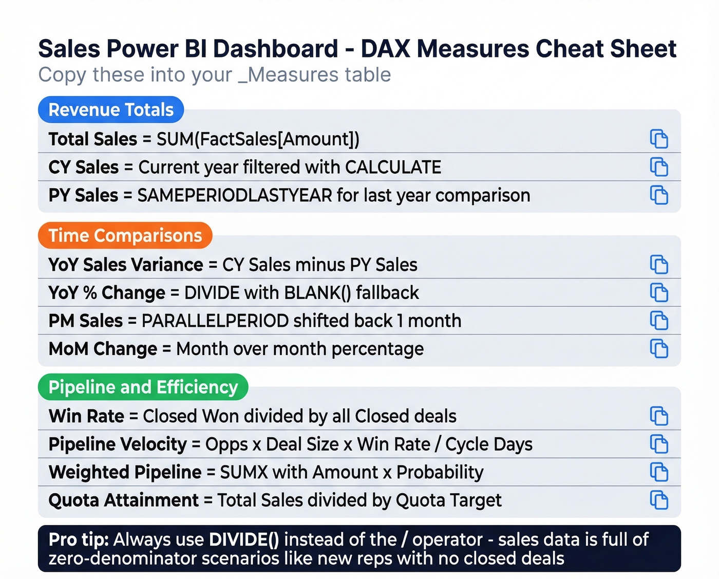 Sales DAX measures cheat sheet organized by category