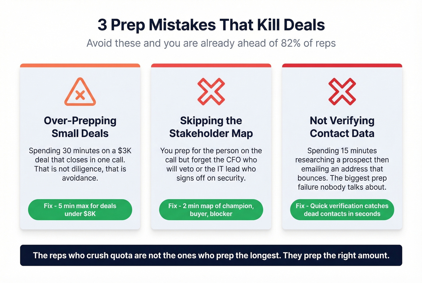 Three common sales prep mistakes with warning indicators