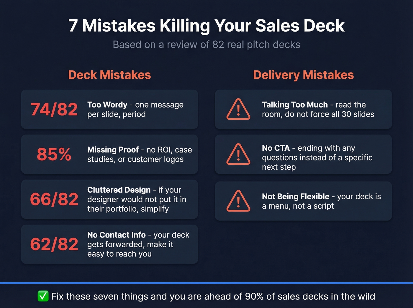 Visual breakdown of seven common sales deck mistakes with data