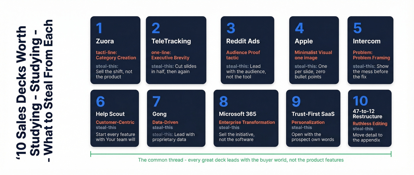 Ten sales deck examples with key takeaways at a glance