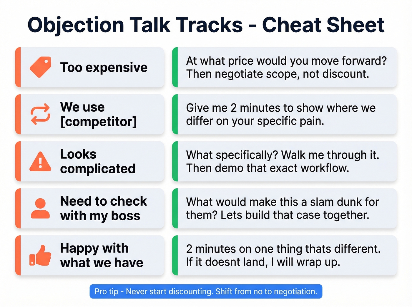 Five common sales objections with response strategies