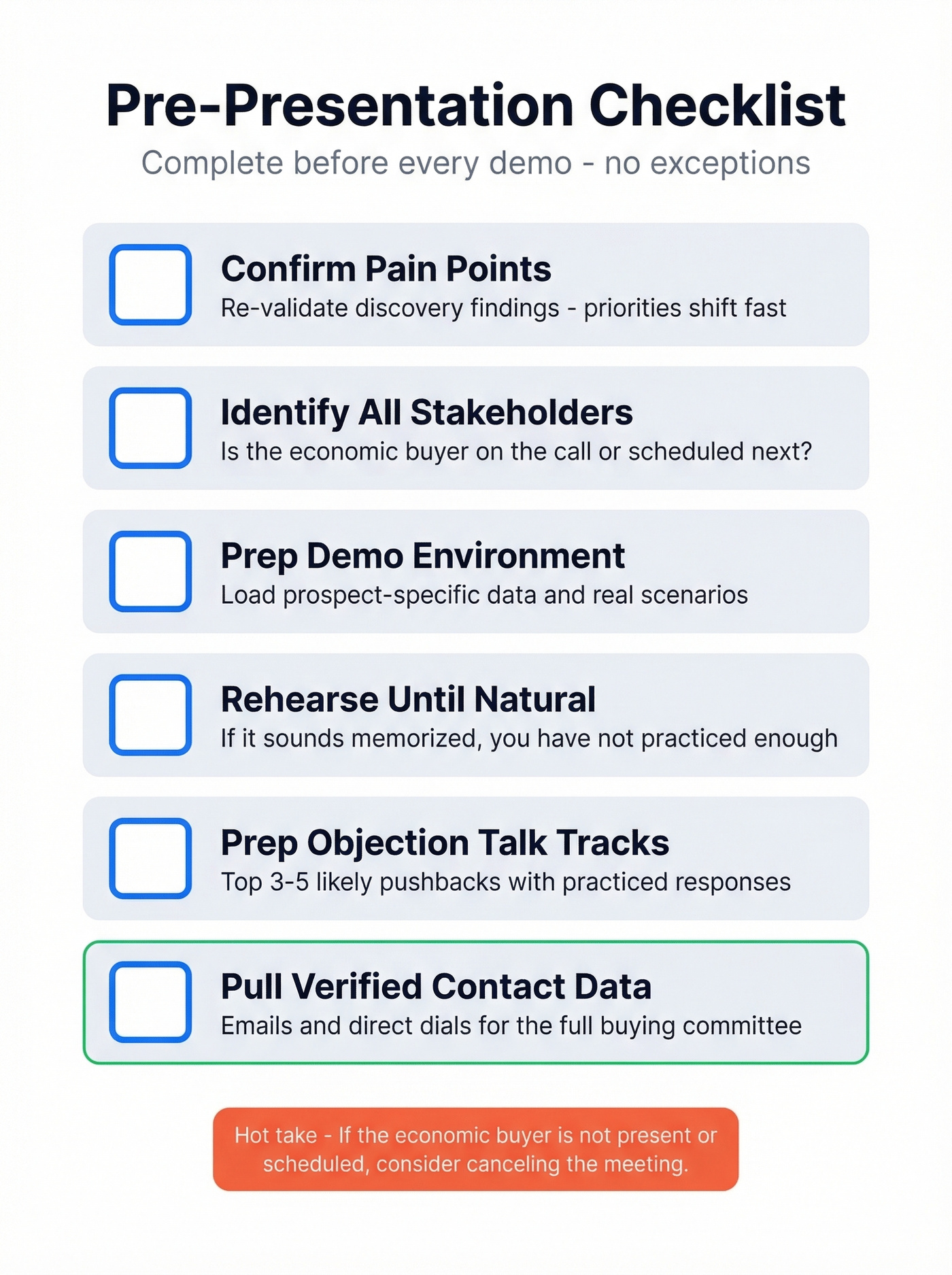 Visual pre-presentation checklist for sales reps