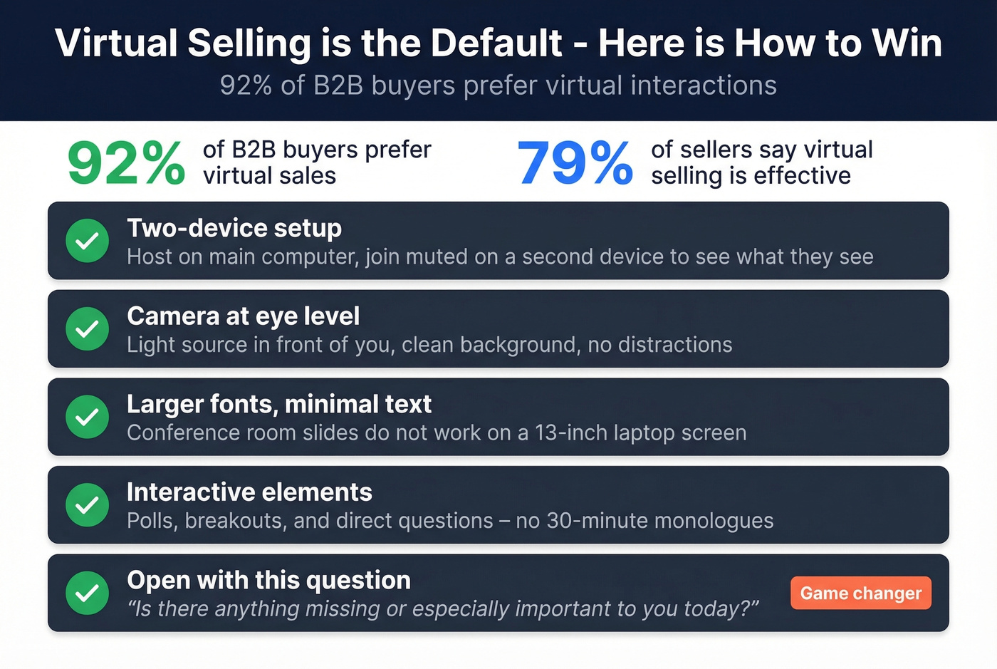 Virtual presentation tactical checklist with engagement tips