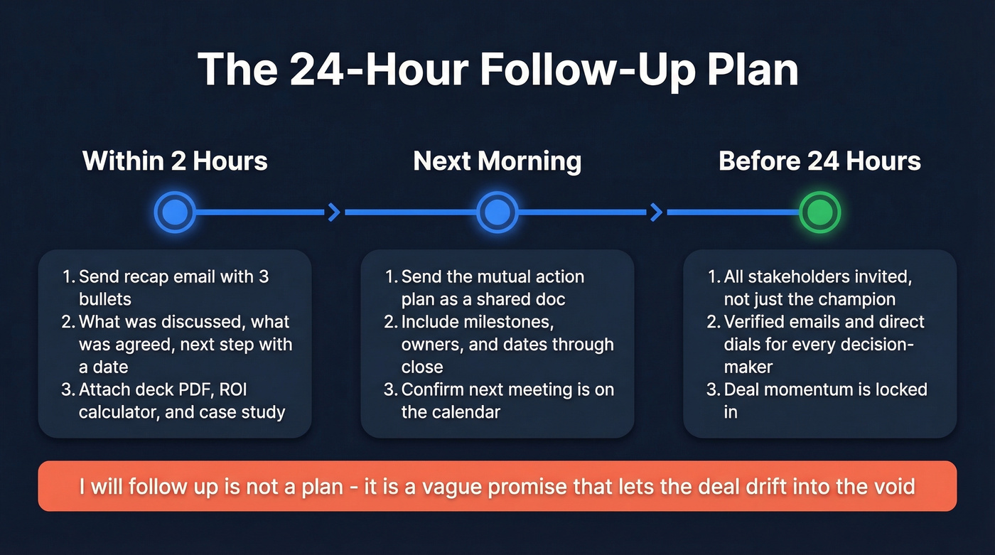 24-hour post-presentation follow-up timeline with action steps