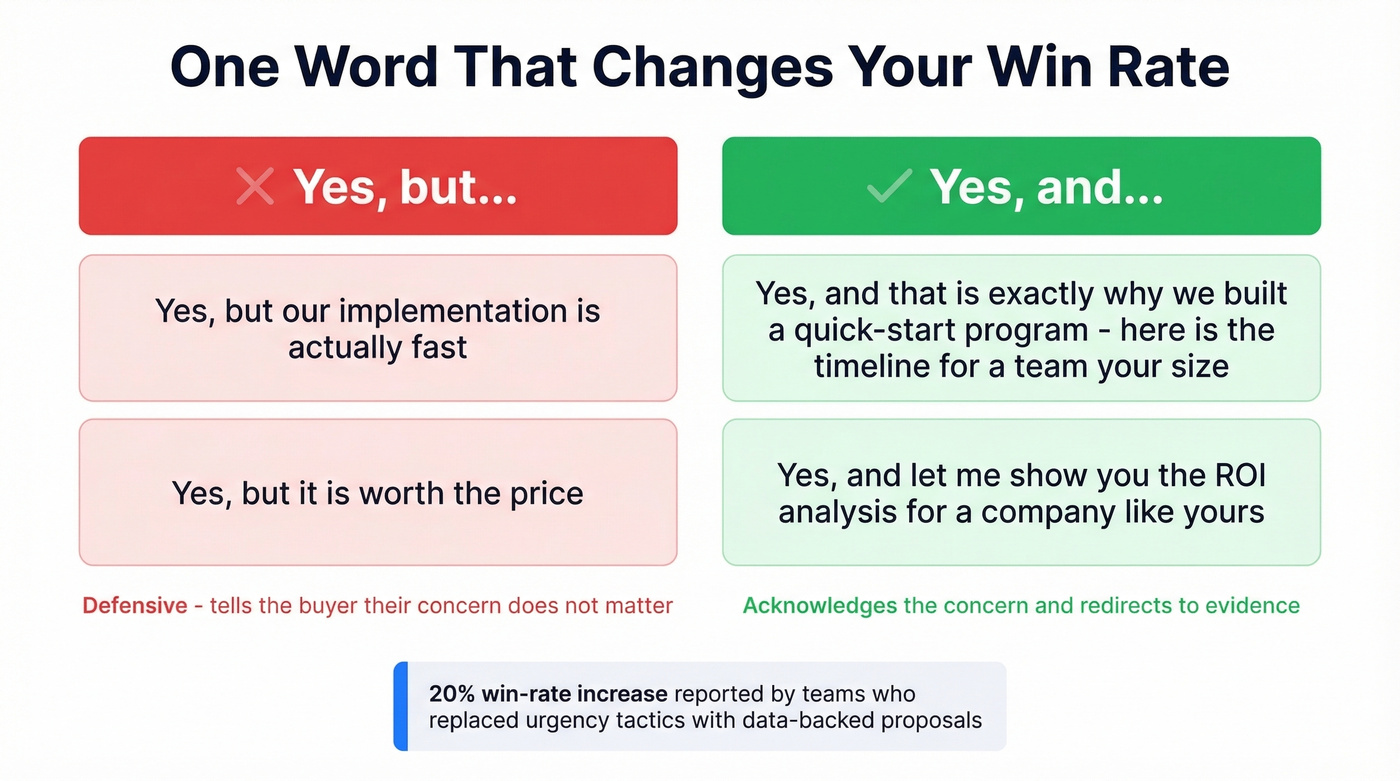 Yes-but vs yes-and objection handling comparison diagram