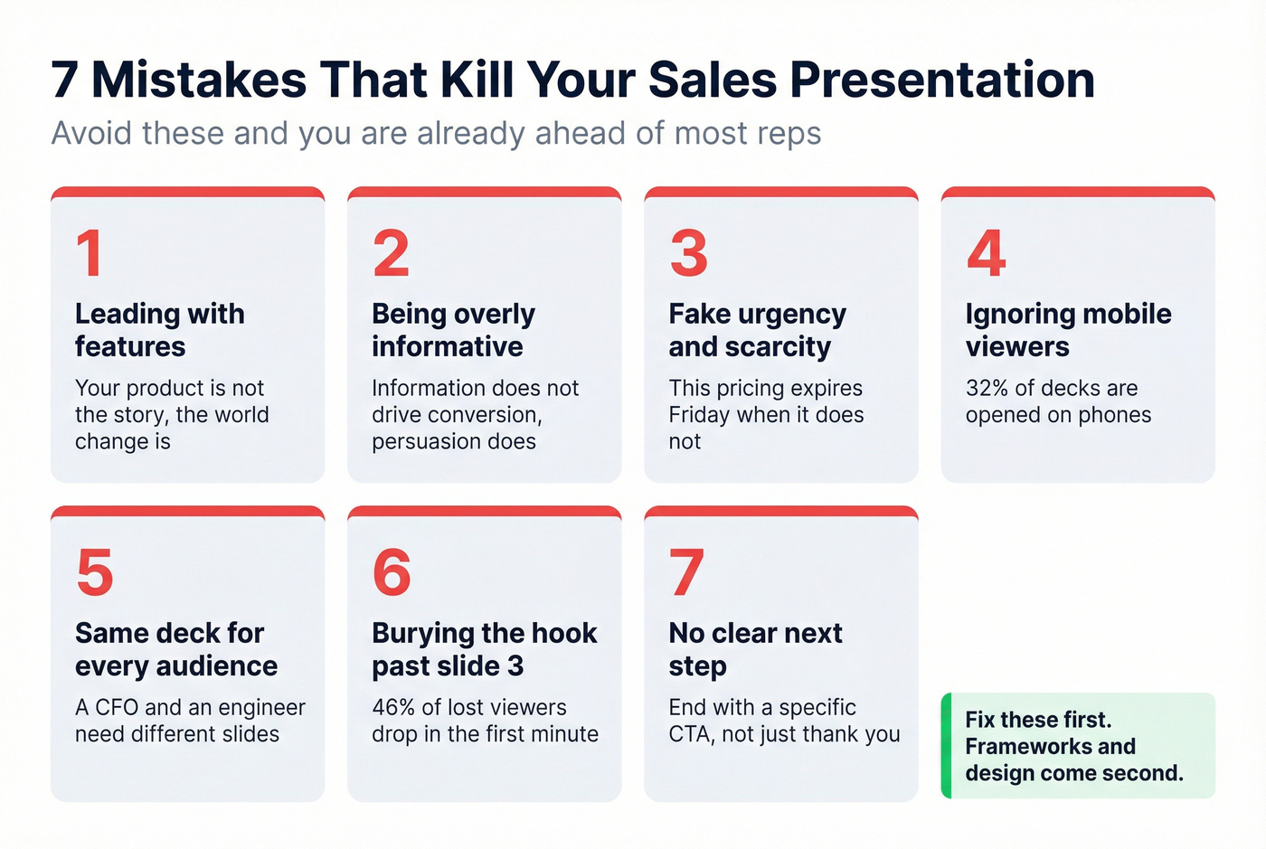 Seven deal-killing sales presentation mistakes visual