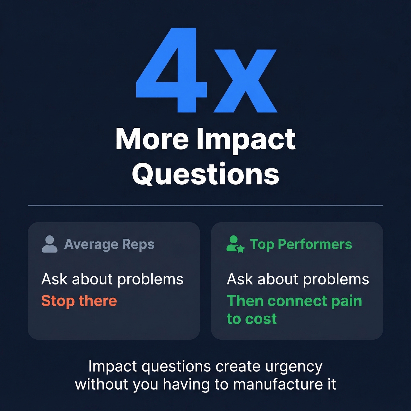 Top performers ask impact questions 4x more often