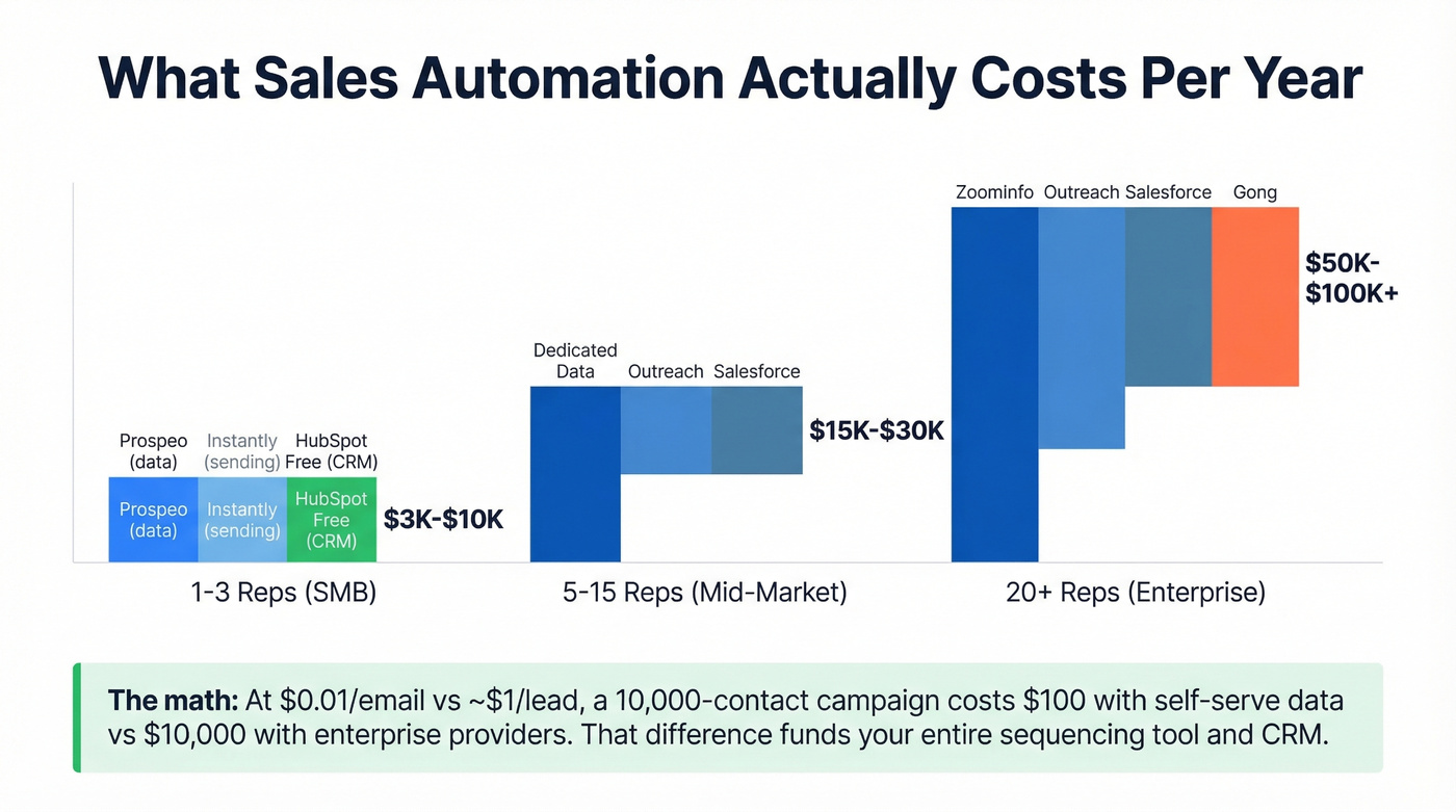 Annual stack cost comparison by team size with tool breakdown