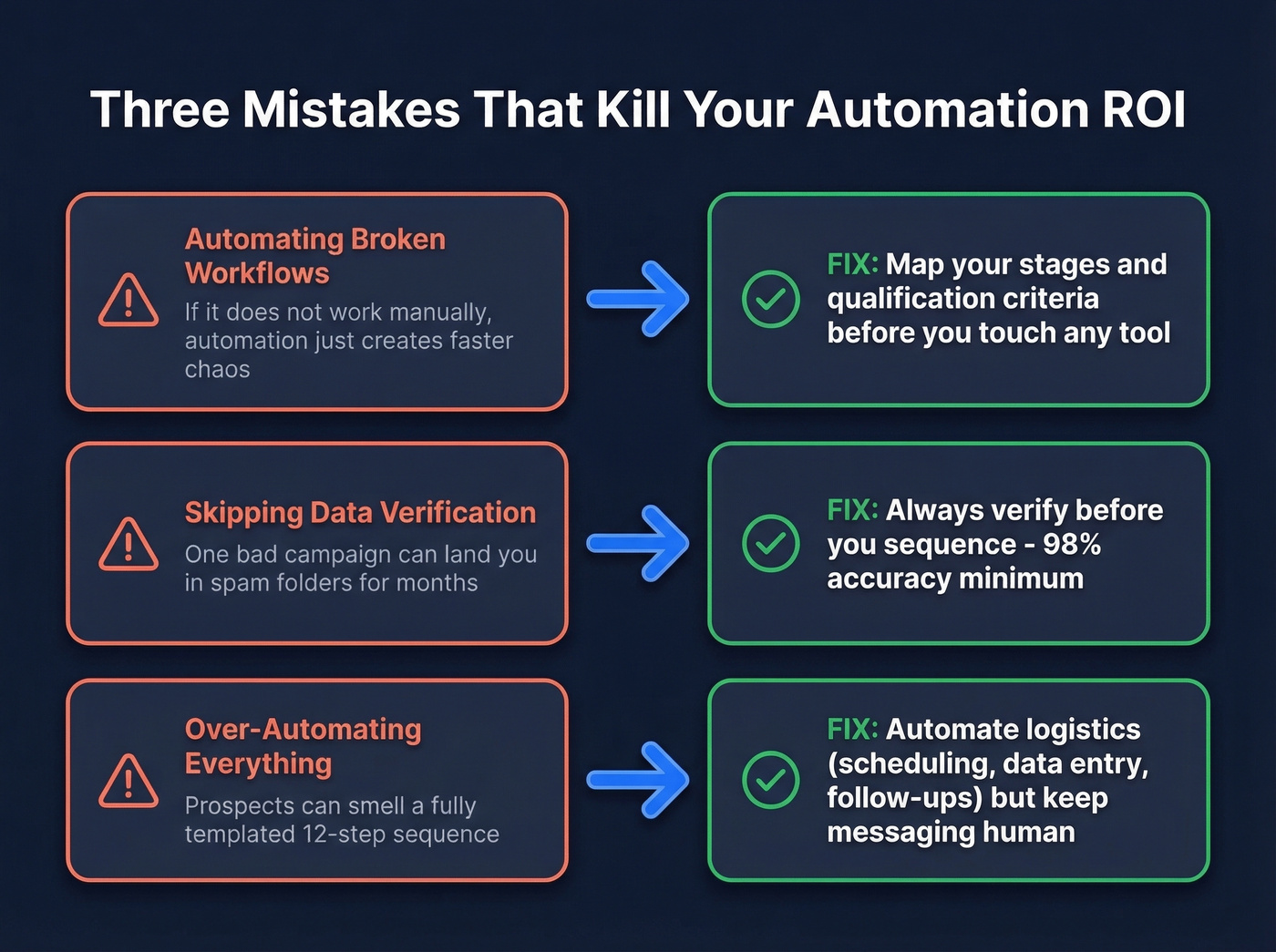 Three common automation mistakes with warning icons and fixes