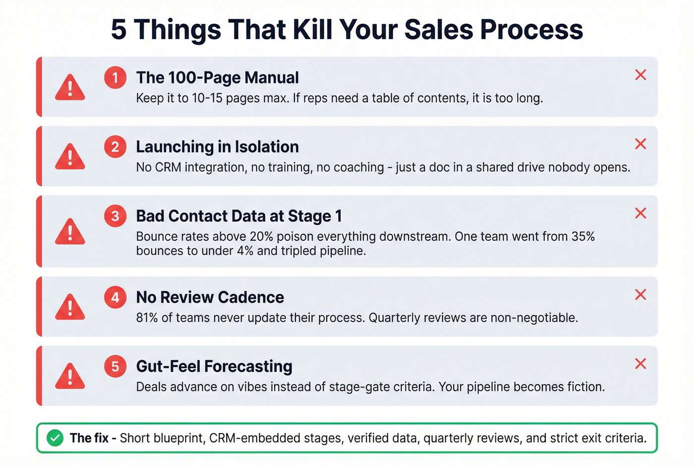 Five common sales process killers with warning indicators
