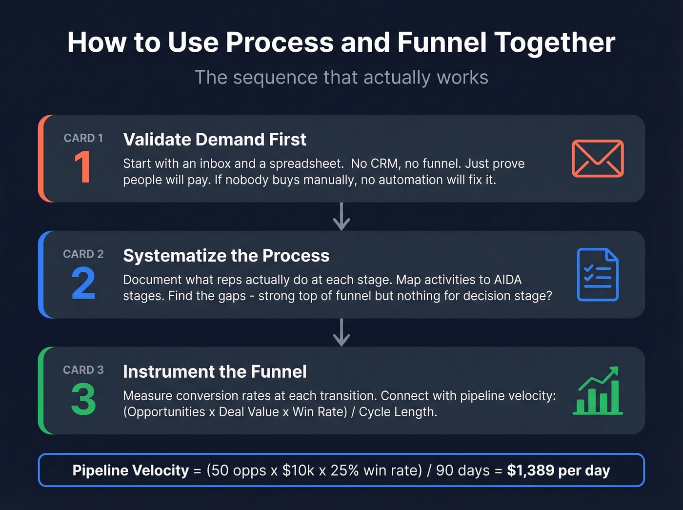 Three-step sequence for combining process and funnel