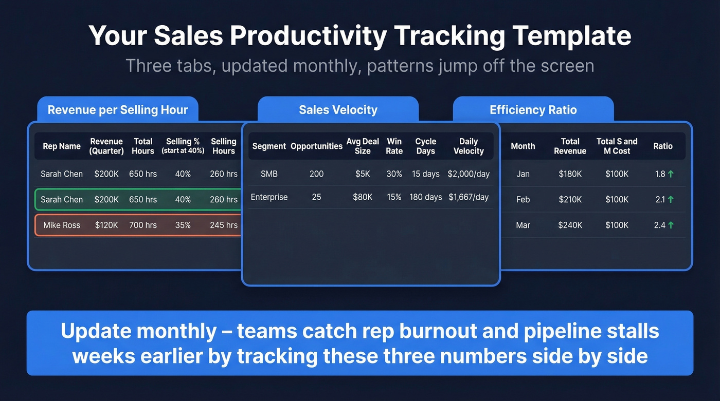 Three-tab spreadsheet setup template for tracking formulas