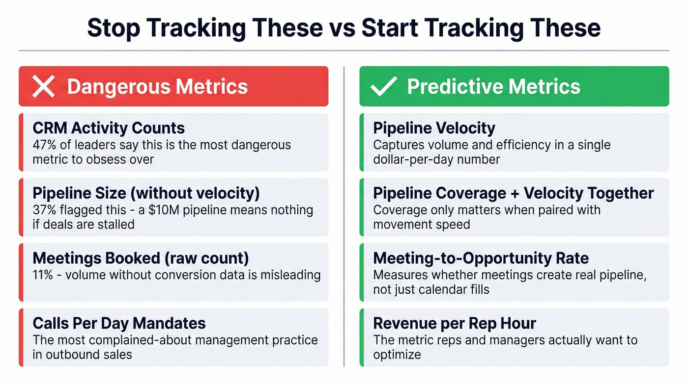 Dangerous metrics vs predictive metrics comparison