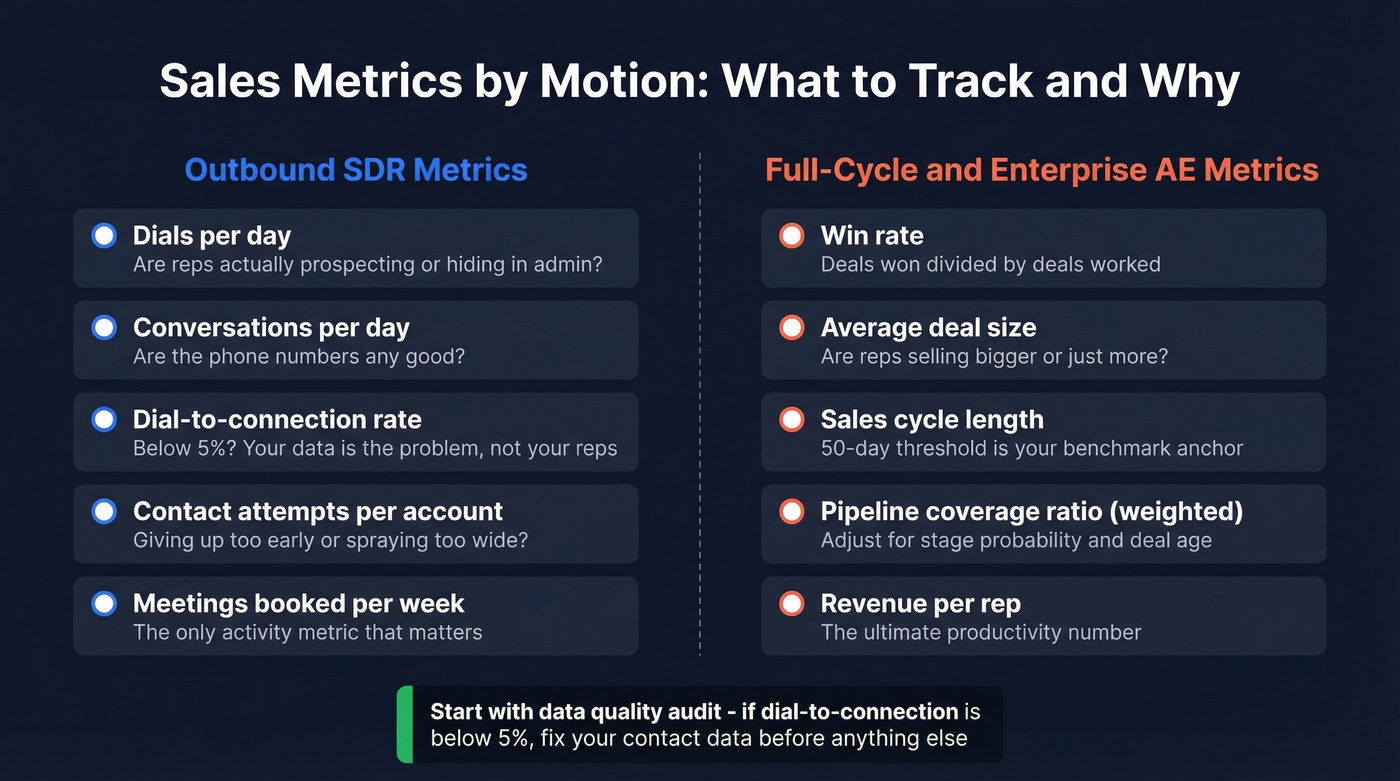 Outbound vs enterprise sales metrics comparison