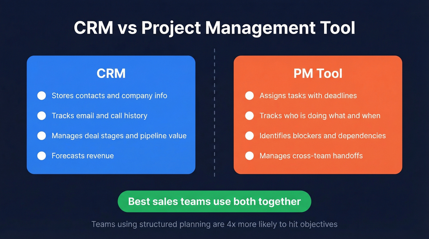 CRM vs PM tool comparison showing key differences