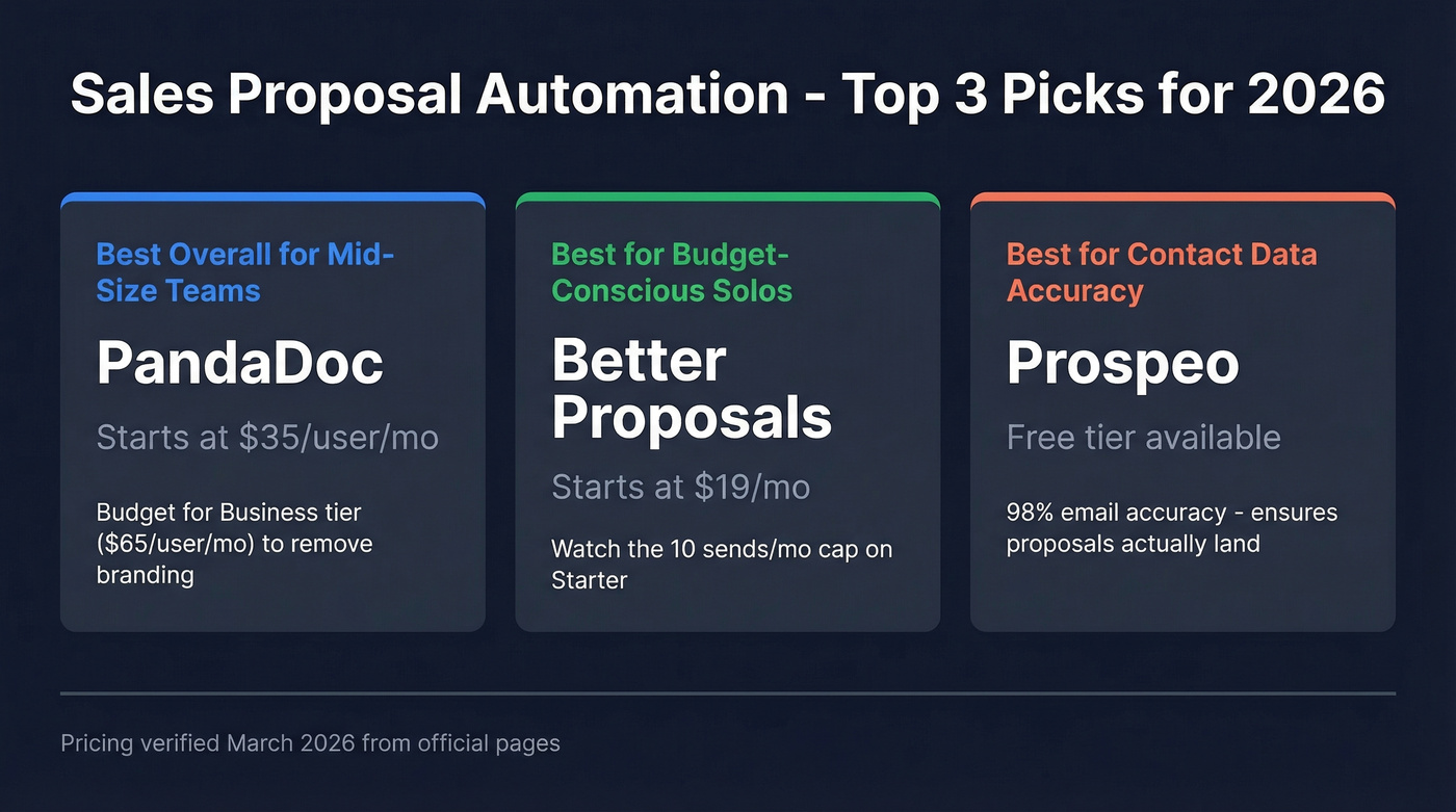 Top 3 proposal automation picks by use case