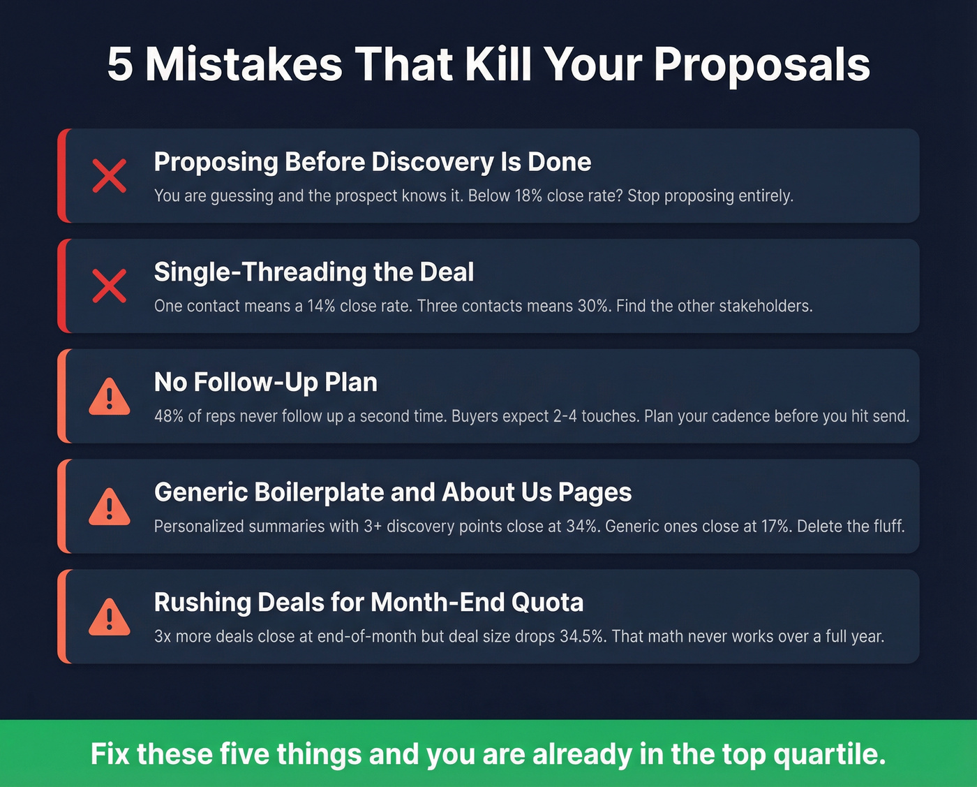 Five deal-killing mistakes with impact metrics