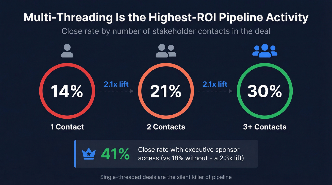 Multi-threading impact on close rates visualization