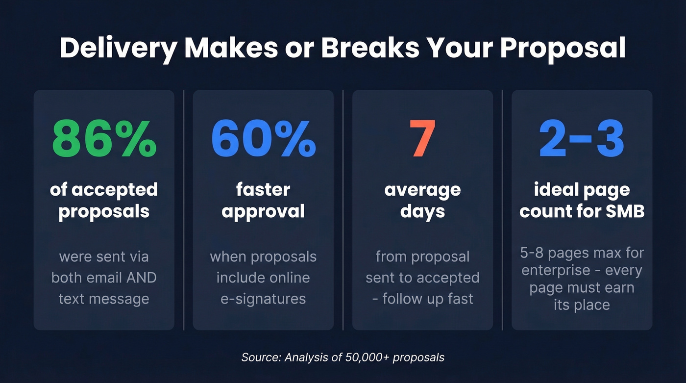 Key delivery stats for sales proposal success