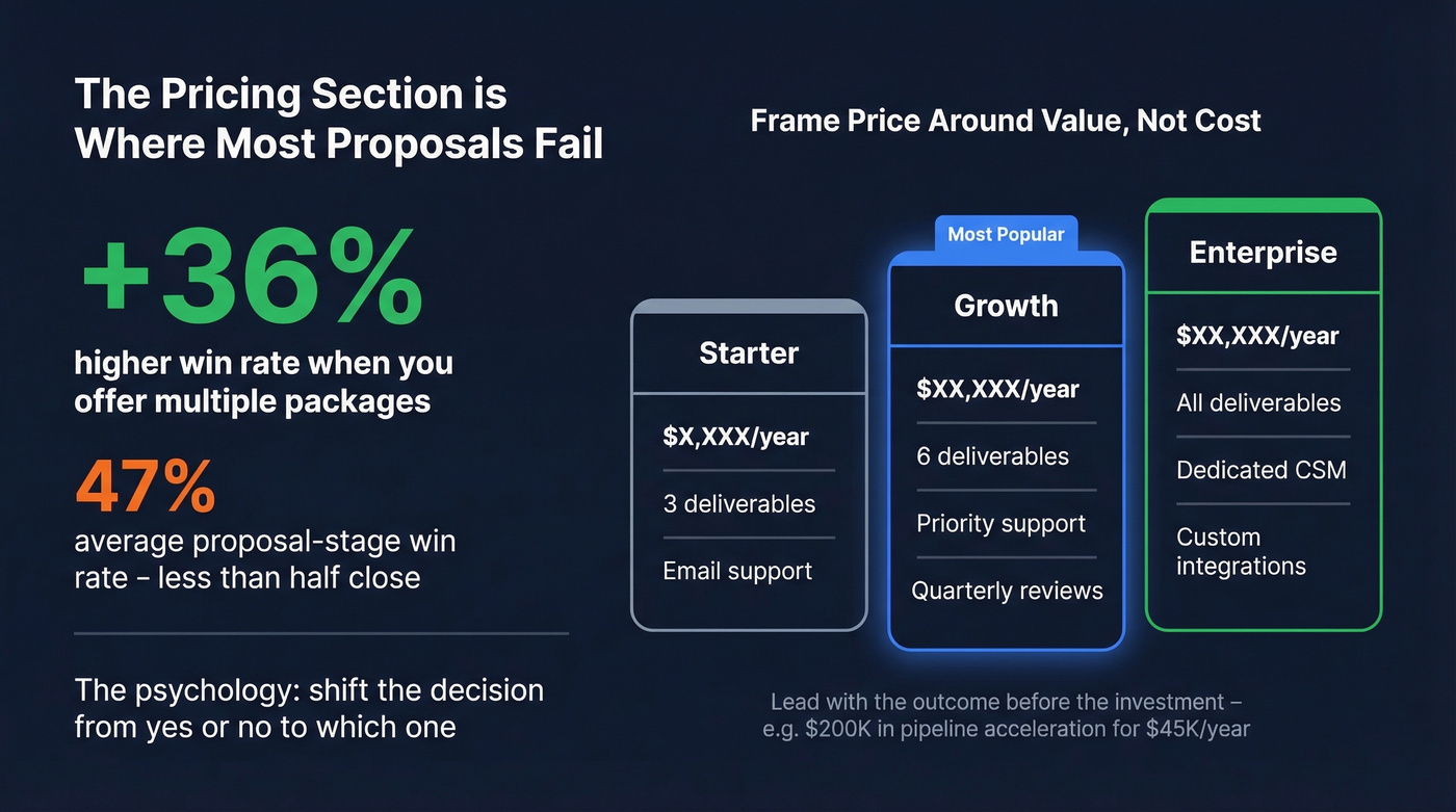 Pricing psychology stats and tiered package framework