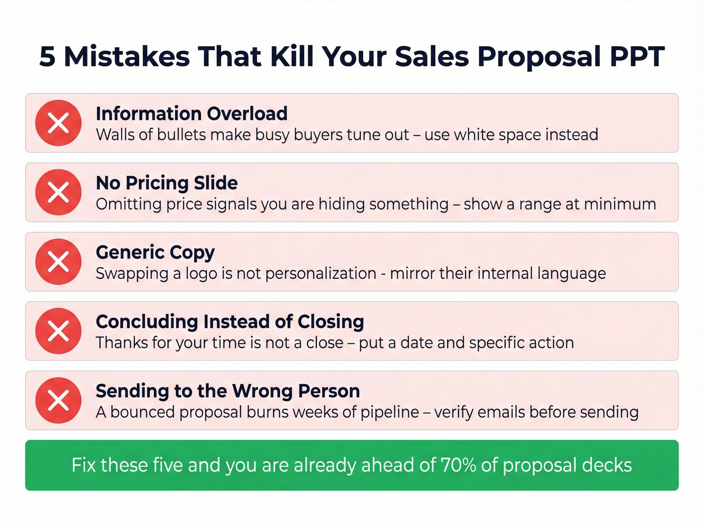 Five common sales proposal mistakes with warning indicators