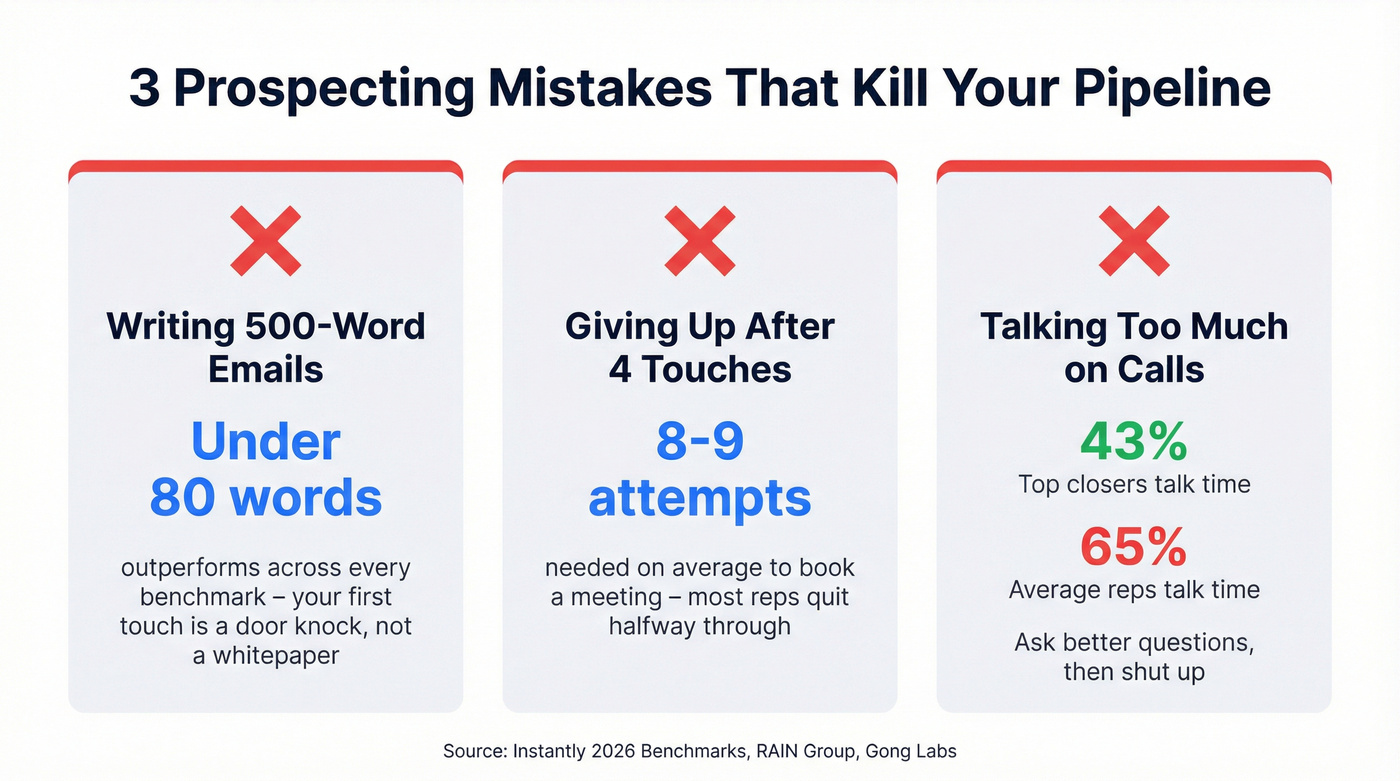 Three pipeline-killing prospecting mistakes with stats