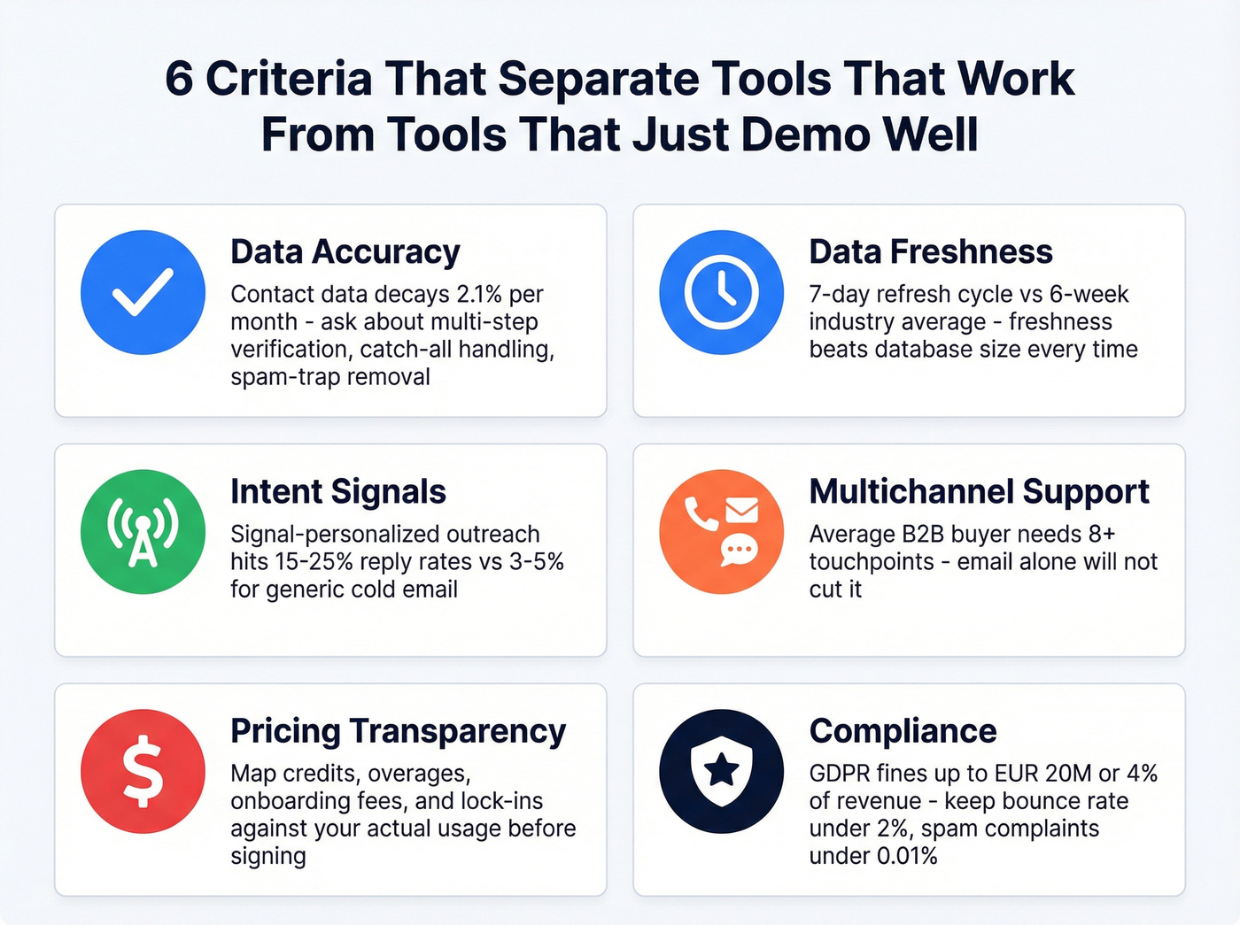 Six critical evaluation criteria for prospecting tools