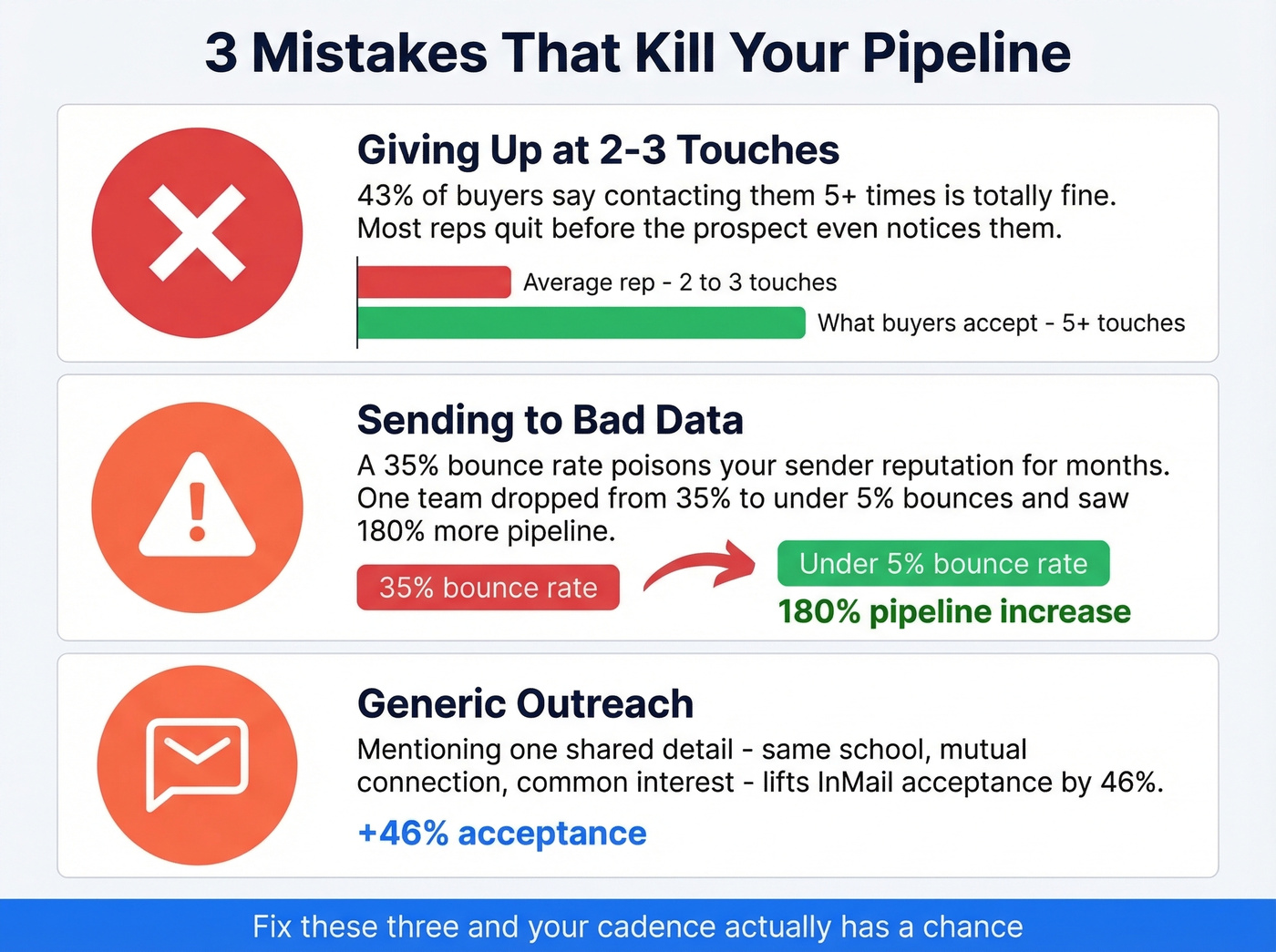 Three pipeline-killing mistakes with impact metrics