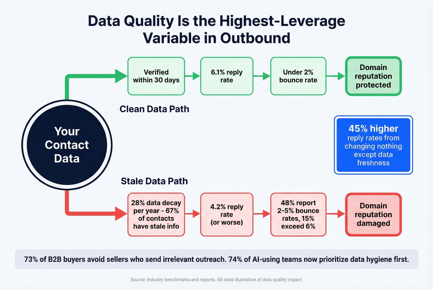Data quality impact on prospecting results visualization